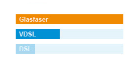 Highspeed Internet Mit Surf- & Telefon-Flat Von M-net